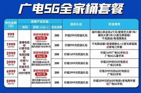 广电卡哪个套餐最划算？性价比最高的广电卡套餐推荐-第2张图片-卡世界