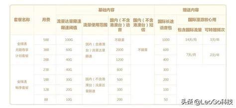 国内移动卡哪个好用实惠？精选高性价比套餐推荐-第1张图片-卡世界