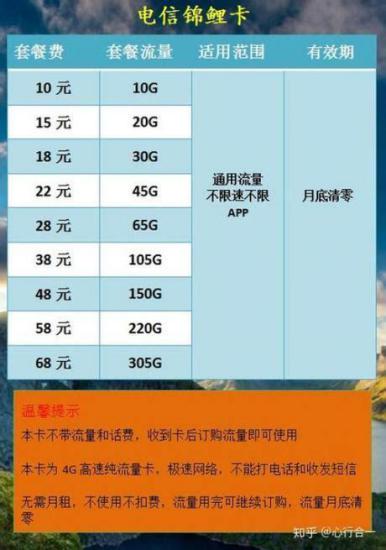 哪个移动卡速度快又好用？移动、联通、电信、广电四大运营商速度对比-第2张图片-卡世界