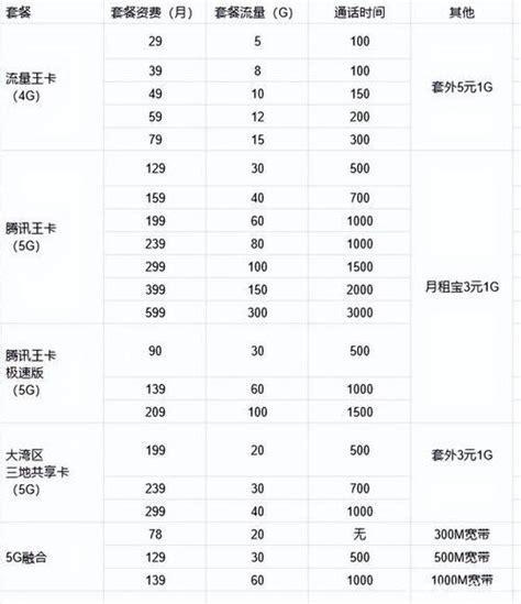 哪个移动卡信号弱？揭秘四大运营商信号覆盖差异-第1张图片-卡世界