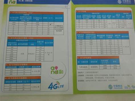 办移动卡选哪个套餐好呢？移动卡套餐推荐与选择指南-第2张图片-卡世界