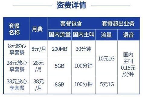 办理移动卡套餐选择哪个？移动卡套餐推荐指南-第2张图片-卡世界