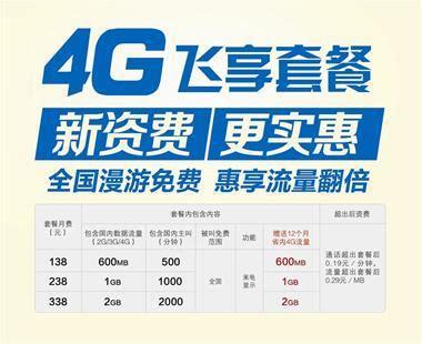 办理移动卡套餐推荐哪个？精选高性价比移动卡套餐指南-第1张图片-卡世界