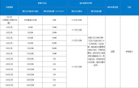 4G飞享套餐18元与移动王卡套餐对比：哪个更划算？-第1张图片-卡世界