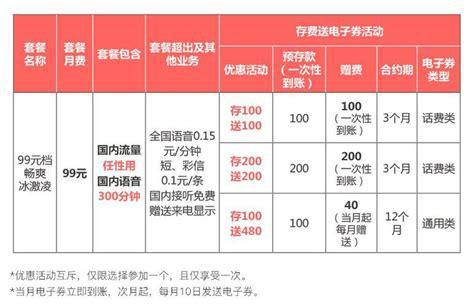 联通卡更换哪个套餐好用？精选推荐与实用指南-第2张图片-卡世界