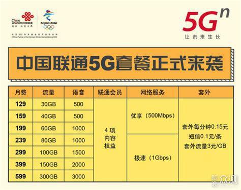 联通卡改5G套餐哪个好？选择最适合你的5G套餐指南-第1张图片-卡世界