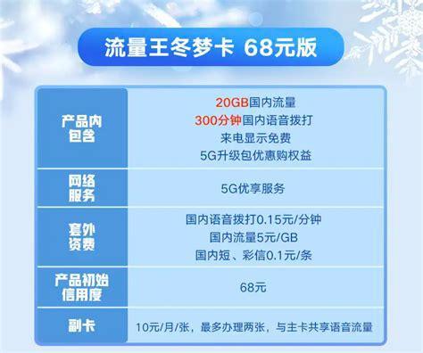 联通卡改5G套餐哪个好？选择最适合你的5G套餐指南-第2张图片-卡世界