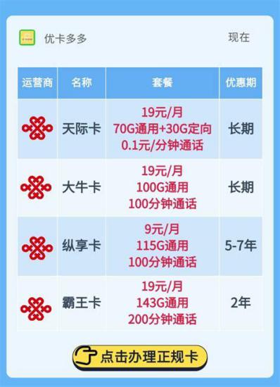 联通卡哪个更好用流量快？快速找到最适合你的流量套餐-第1张图片-卡世界