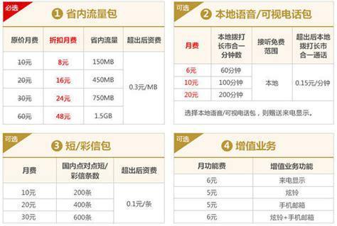 联通卡哪个套餐比较优惠？精选推荐与详细对比-第2张图片-卡世界