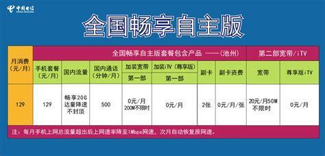 联通卡哪个卡划算？精选套餐对比分析-第2张图片-卡世界