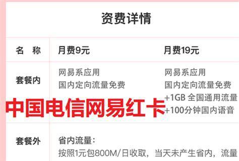 联通卡哪个便宜？性价比最高的联通套餐推荐-第1张图片-卡世界