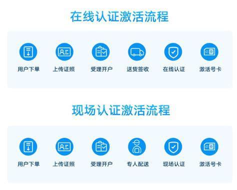 办理联通卡哪个划算一点？精选套餐对比分析-第2张图片-卡世界