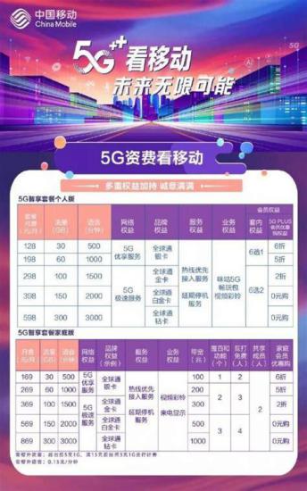5G联通卡哪个好？精选套餐推荐与优缺点分析-第1张图片-卡世界