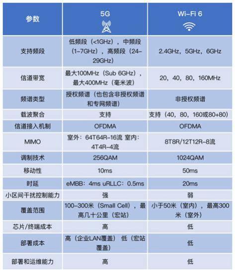 5G随身WiFi与流量卡对比：哪个更适合你？-第1张图片-卡世界