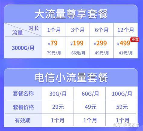 5G随身WiFi与流量卡对比：哪个更适合你？-第2张图片-卡世界