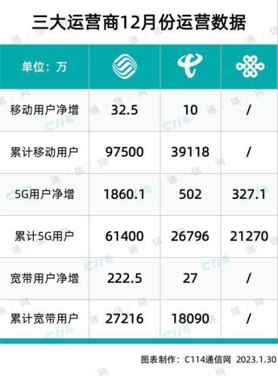 5G流量卡哪个版本好？不同运营商套餐对比分析-第2张图片-卡世界
