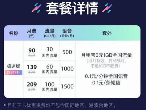 5G流量卡哪个比较划算免费？性价比大比拼-第2张图片-卡世界