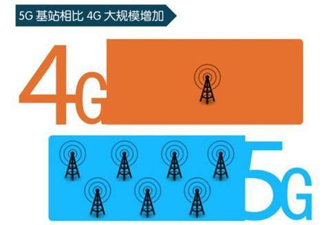 5G流量卡哪个基站多些？一文带你了解基站分布与选择-第2张图片-卡世界