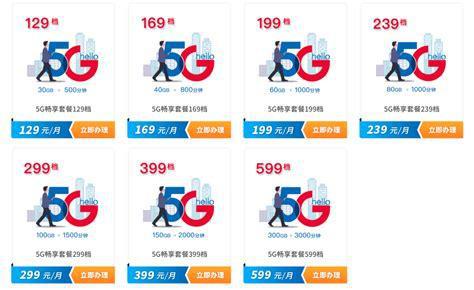 5G无限流量卡哪个好？四大运营商套餐深度对比-第2张图片-卡世界