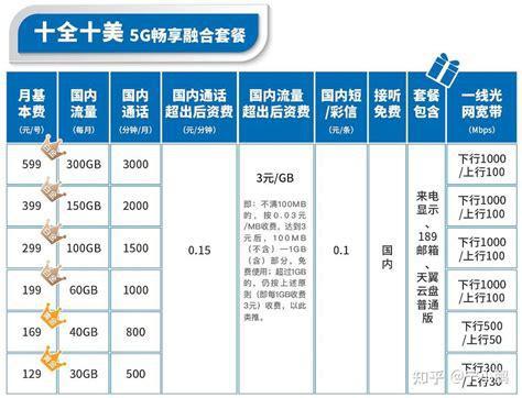 5G卡流量套餐哪个好？一文带你轻松选出最适合你的套餐-第1张图片-卡世界