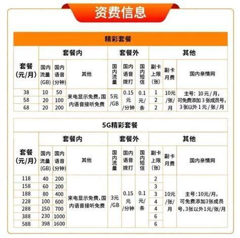 5G卡流量套餐哪个好？一文带你轻松选出最适合你的套餐-第2张图片-卡世界