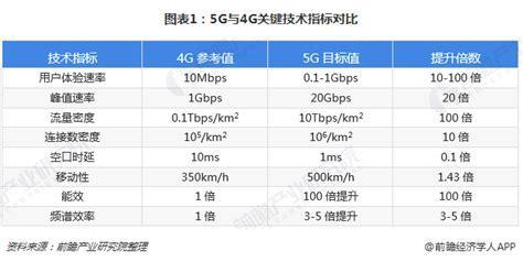 5G与4G哪个流量不卡？实测对比告诉你答案-第1张图片-卡世界