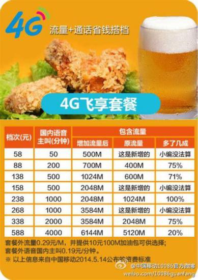 4G飞享卡与楚天流量卡对比：哪个更适合你？-第2张图片-卡世界