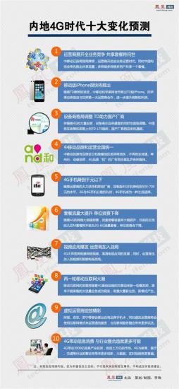 4G网络与流量卡速度对比：哪个更快？-第2张图片-卡世界
