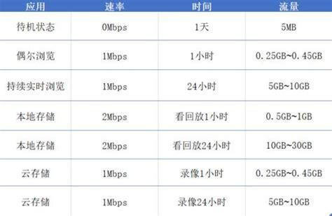 4G监控用流量卡哪个最划算？性价比大比拼-第2张图片-卡世界