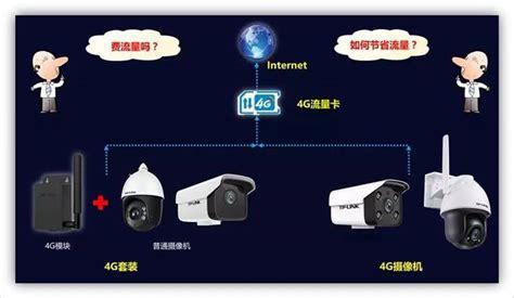 4g监控流量卡哪个最划算的？性价比最高的监控流量卡推荐-第1张图片-卡世界