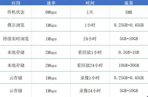 4G监控流量卡哪个好？选择最适合你的流量套餐指南-第1张图片-卡世界