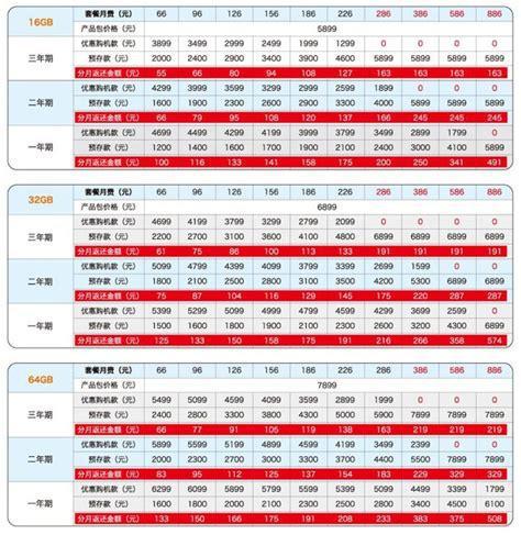 4G流量卡用哪个套餐好？电信、联通、移动、广电套餐对比分析-第2张图片-卡世界