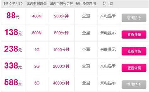4g流量卡和4g飞享套餐哪个好？详细对比帮你选-第1张图片-卡世界