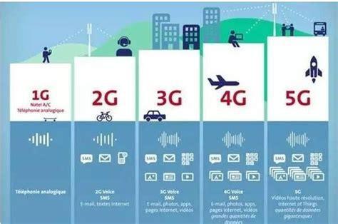 4G与5G卡流量消耗对比：哪个更费流量？-第2张图片-卡世界