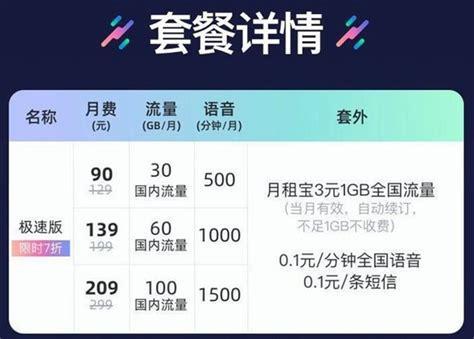 19流量卡用哪个好？四大运营商套餐对比分析-第2张图片-卡世界