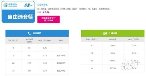 19元大流量卡哪个好？四大运营商套餐对比-第2张图片-卡世界