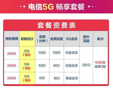 电信5G流量王卡哪个套餐好？全面解析与推荐-第1张图片-卡世界