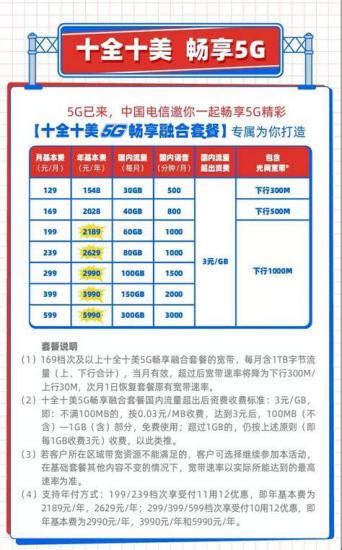 电信5G卡哪个好一点的？全面解析电信5G套餐优缺点-第1张图片-卡世界
