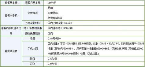办理电信卡用哪个套餐好？专家推荐最优选择-第1张图片-卡世界