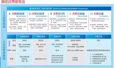 5G电信星卡尊享版哪个划算？全面解析性价比之选-第2张图片-卡世界