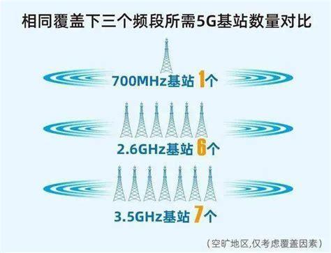 19元电信卡哪个好？性价比最高的电信套餐推荐-第1张图片-卡世界