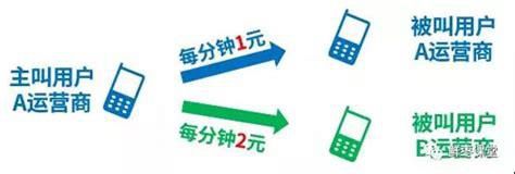 携号转网去哪里办理业务手续呢-第1张图片-卡世界