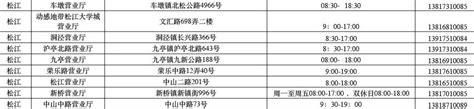 携号转网去什么营业厅办理的呢多少钱一张卡-第2张图片-卡世界