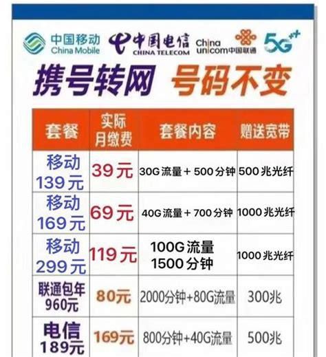携号转网入联通 套餐多少钱啊一个月-第1张图片-卡世界