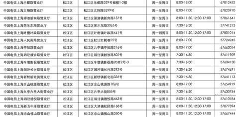 携号转网去什么营业厅办理好一点呢多少钱-第2张图片-卡世界