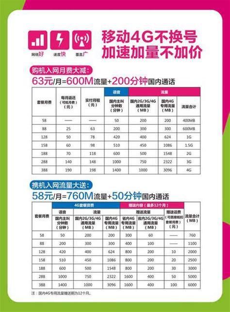 广西钦州市移动宽带资费套餐-第1张图片-卡世界