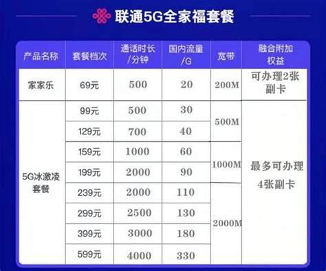 抚顺联通宽带资费收费标准-第1张图片-卡世界