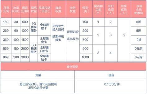 广西移动套餐资费一览表2025-第2张图片-卡世界