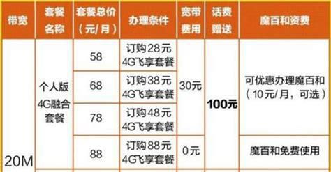 广西移动最便宜的套餐2025-第2张图片-卡世界