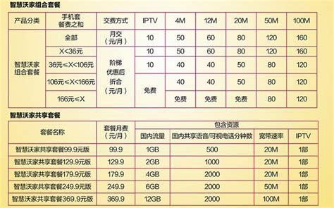 广东联通手机宽带套餐价格表-第2张图片-卡世界